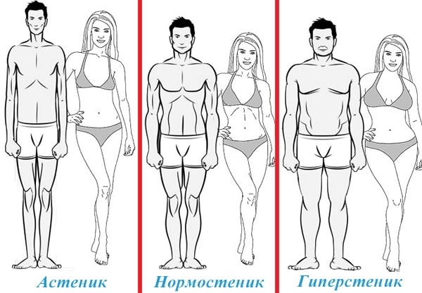 Нормостеническое телосложение у женщин. Что это такое, вес, фото, питание, как худеть